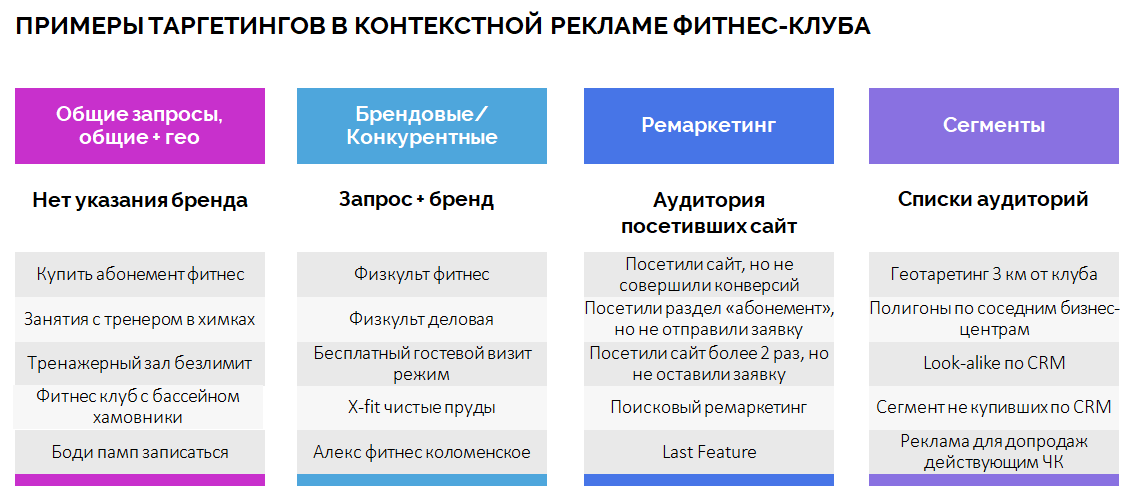 Курсовая Работа Реклама Фитнес Клубов