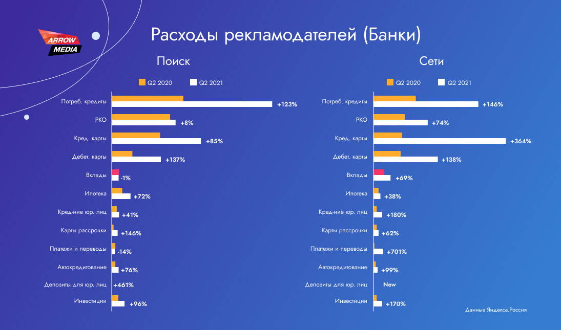 Реклама банковских вкладов: тенденции рынка, портрет вкладчика и стратегия продвижения