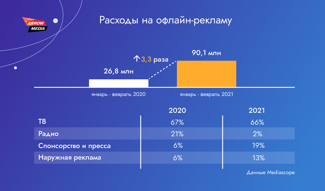 Реклама банковских вкладов: тенденции рынка, портрет вкладчика и стратегия продвижения