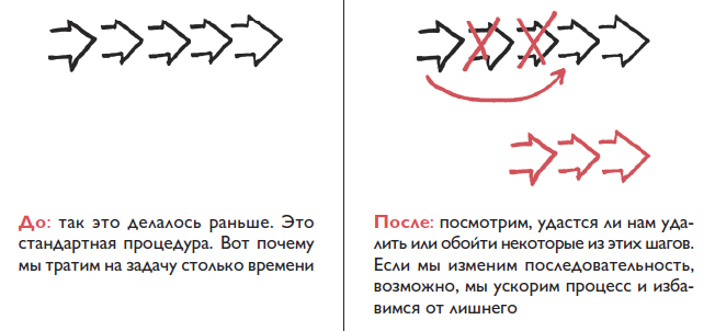 Инфографика&nbsp;&mdash; наглядно о&nbsp;&laquo;до&nbsp;и&nbsp;после&raquo;