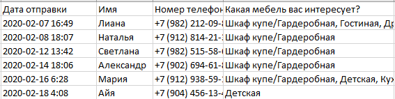 Как продавать и продвигать мебель и кухони на заказ во ВКонтакте и Инстаграме - маркетинговые инструменты, форма сбора заявок