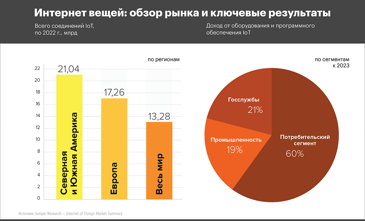 Интернет рынок россии