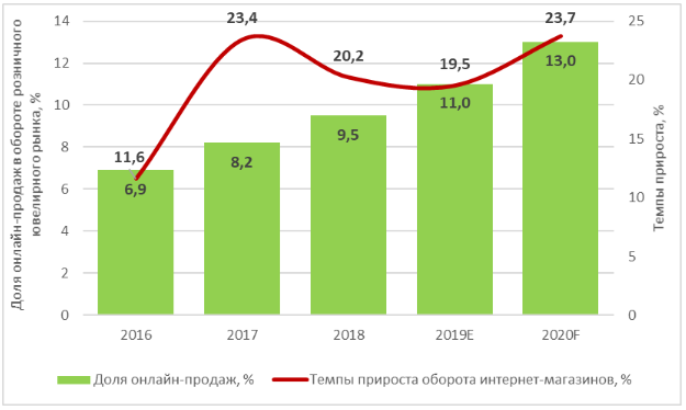 Яндекс Магазин Интернет Где Дешевле