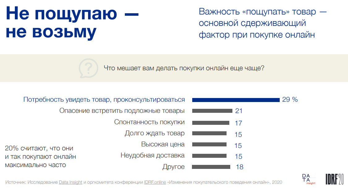 Главные недостатки онлайн-шопинга