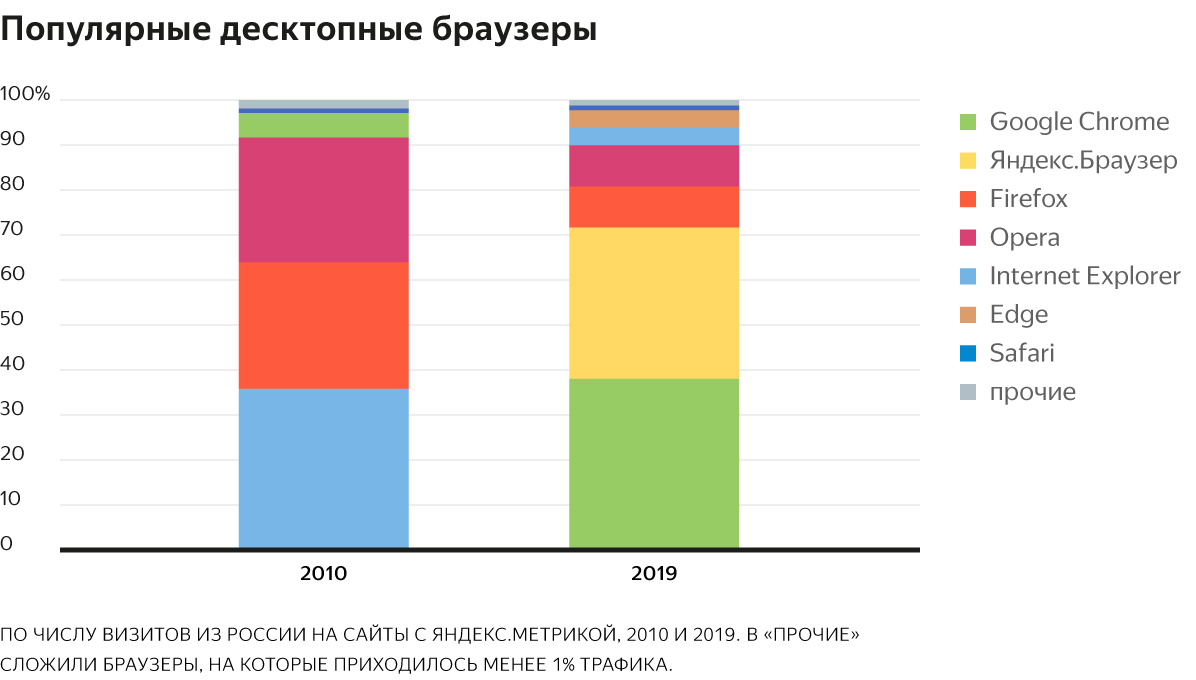 Как посмотреть свой сертификат по метрике