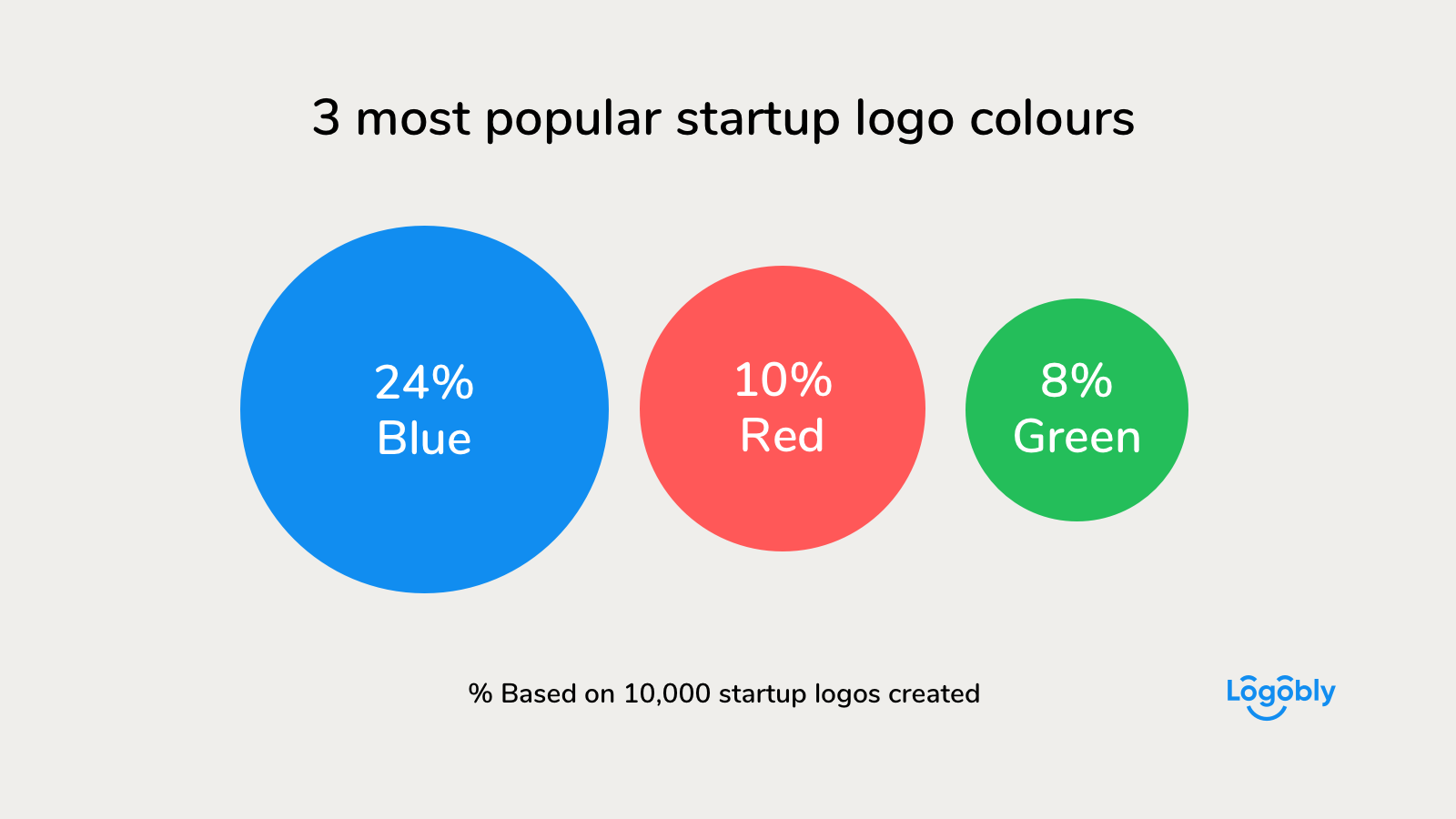 Брендирование для стартапов: какой цвет выбирают для своего бренда, инфографика