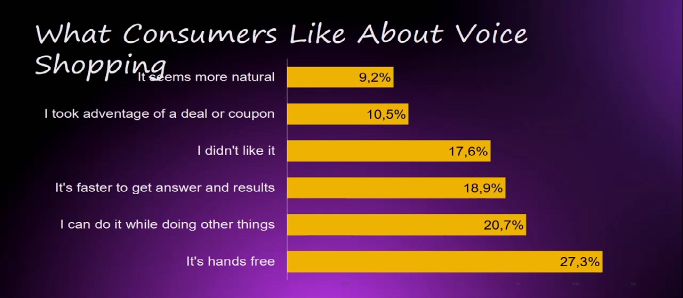 Почему люди пользуются или не пользуются голосовыми ассистентами для покупо