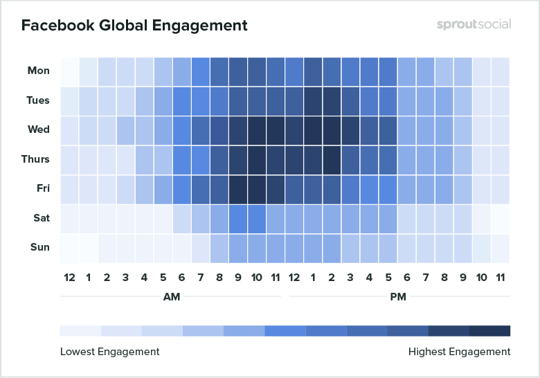 Лучшее время для публикаций в Facebook в 2019 году