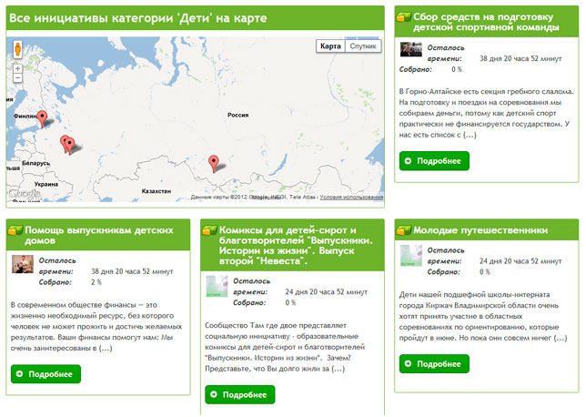 Категория инициативы. Категория инициативы. Единение персонала или корпоративный дух. Развитие инициативы у детей дошкольного возраста. Инициатива картинки для презентации.