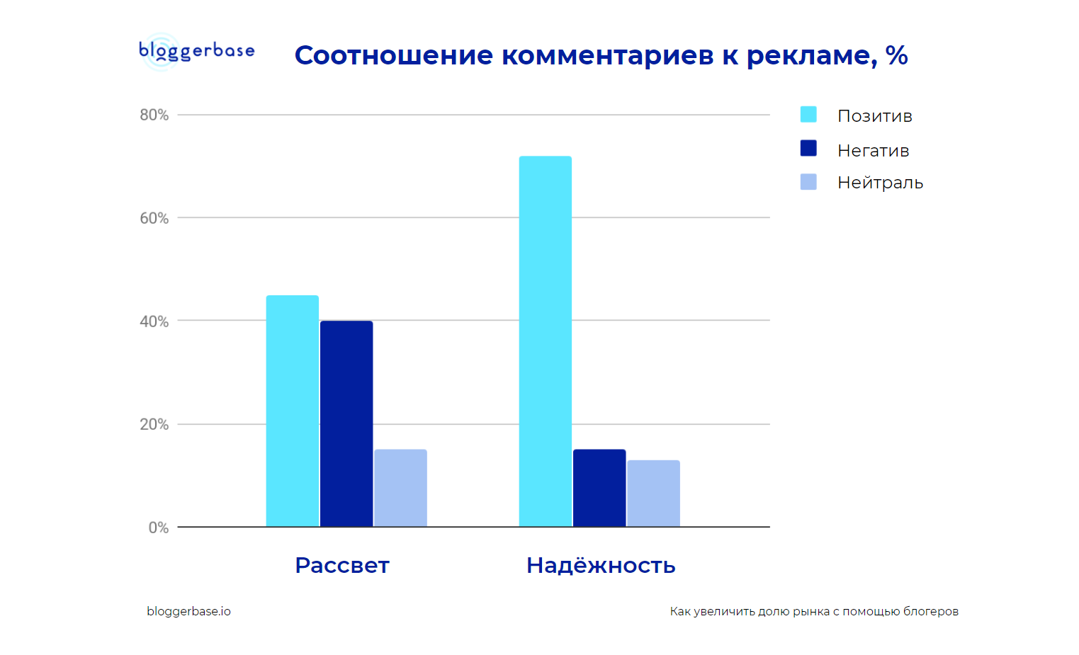 Как узнать, как аудитория относится к рекламе