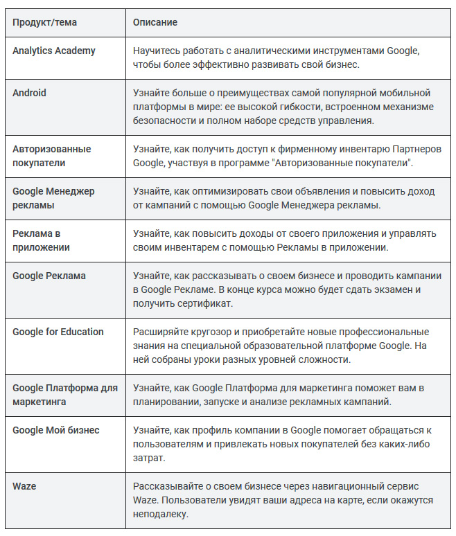 Как пройти курсы по продуктам Google и сертификацию бесплатно