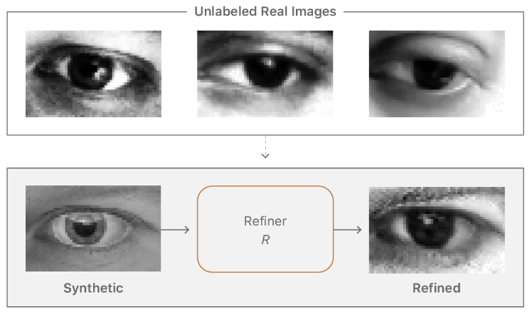 Apple Machine Learning Journal