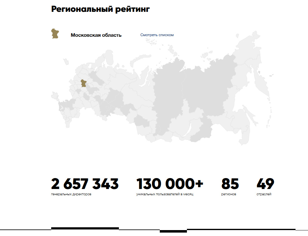 Самый масштабный и&nbsp;объективный рейтинг руководителей России