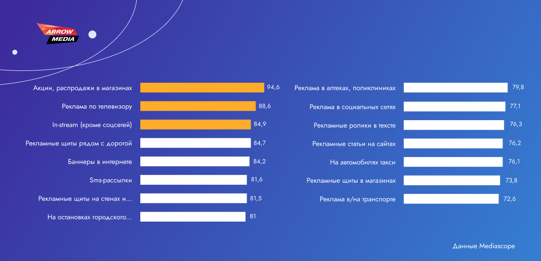 Реклама потребительского кредитования: обзор рынка, портрет заёмщика и стратегия продвижения