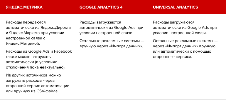 Что важно учесть при переходе с Universal Analytics и Google Analytics на Яндекс.Метрику: гайд