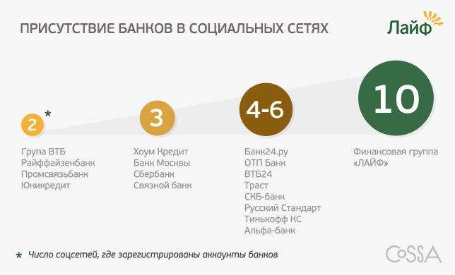 Финансово социальная сеть