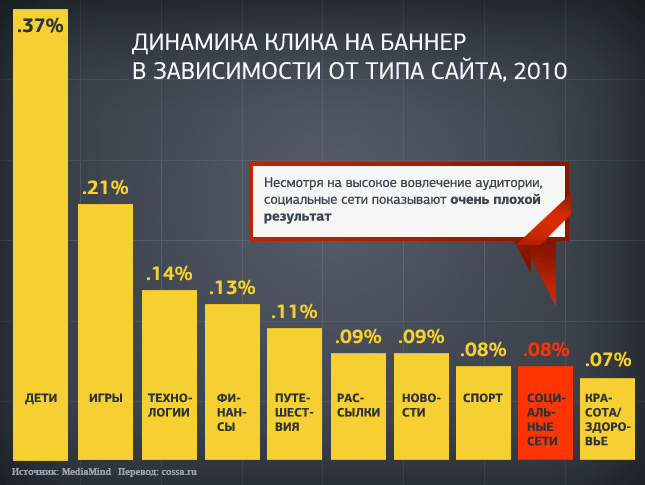 Динамика клика на баннер от типа сайта.jpg