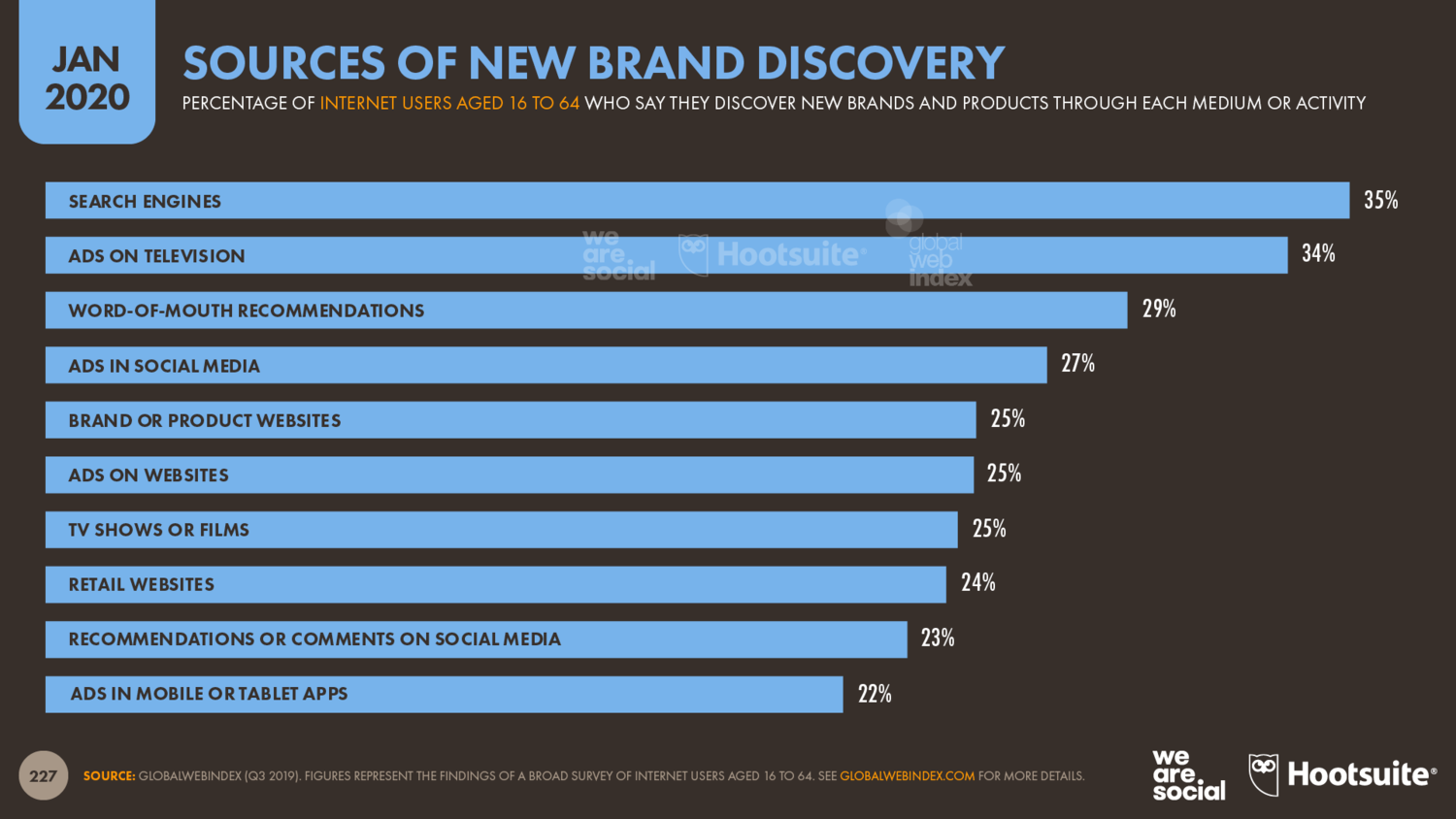 Как покупатели знакомятся с брендом - интернет vs тв, инфографика за 2019 год