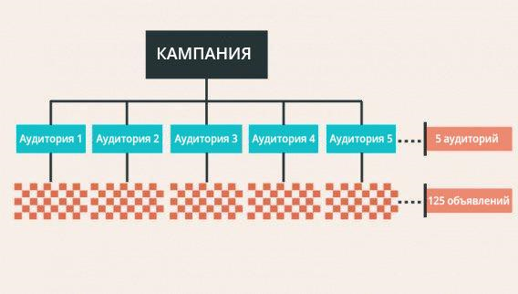 Описание: Аудитории и объявления