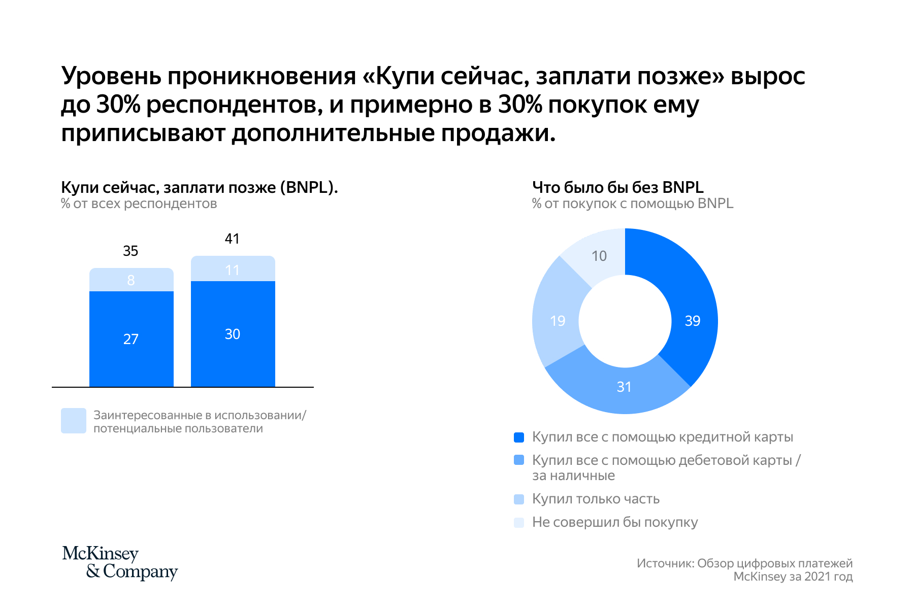 Bnpl сервисы. BNPL В России. BNPL-сервисы в России. BNPL-рынок в России. Преимущества BNPL сервисов.