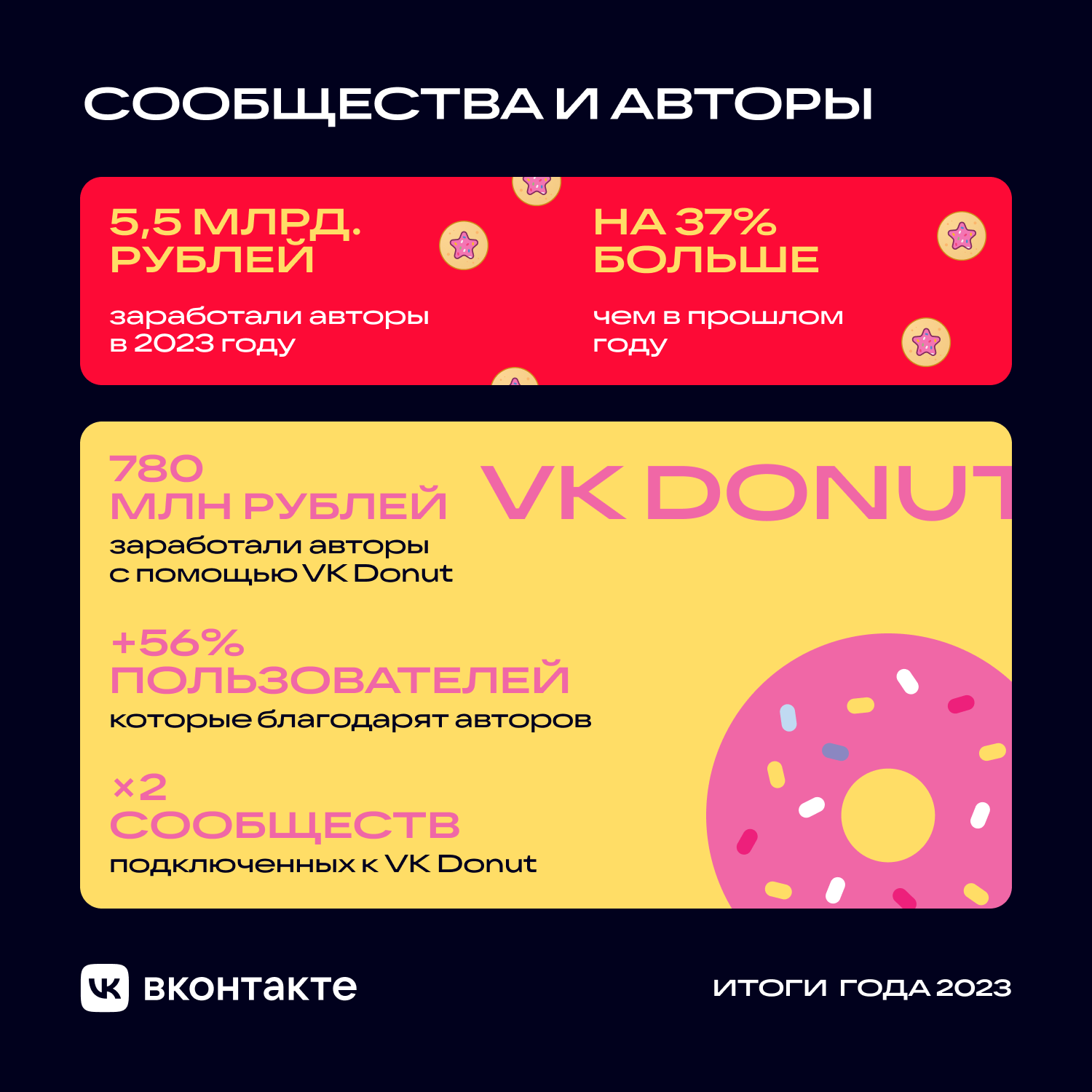 Сообщества и авторы ВКонтакте 2023.png