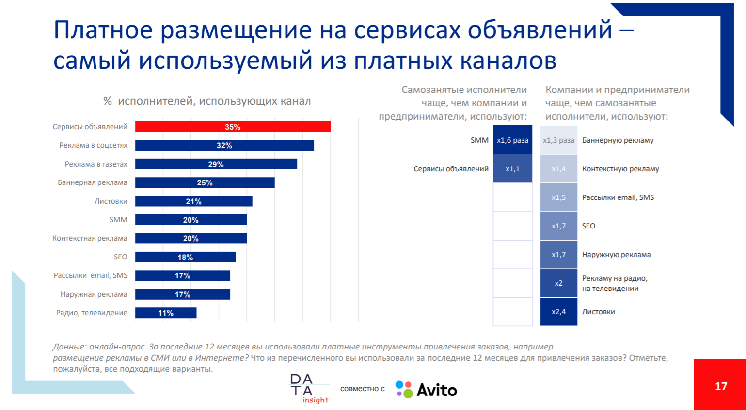 Какие основные интернет сервисы используются в рунете. Контекстная реклама в социальных сетях. Контекстная реклама в социальных сетях пример. Статистика рекламы в социальных сетях. Контекстная реклама и реклама в соцсетях.