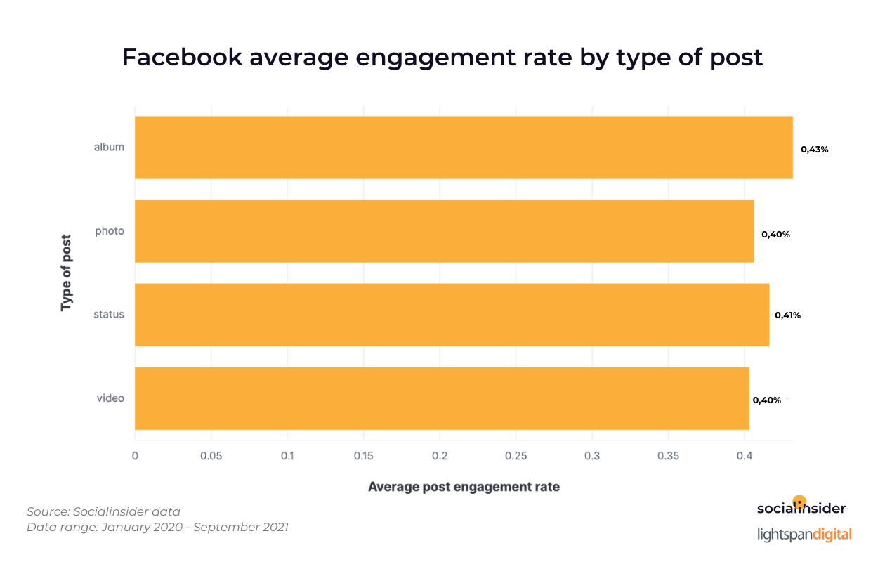 Где лучше всего размещать ссылки в постах Facebook, чтобы улучшить взаимодействие с пользователями