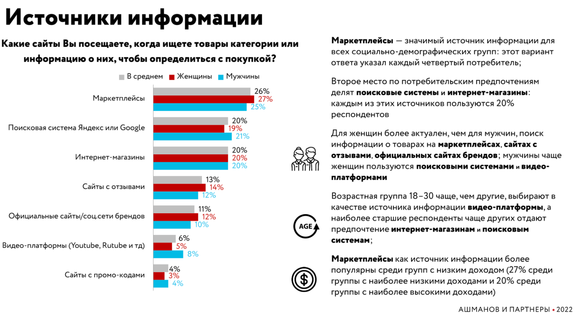 Рекламный рынок. Исследование рынка. Анализ рынка. Скидки маркетплейсы.