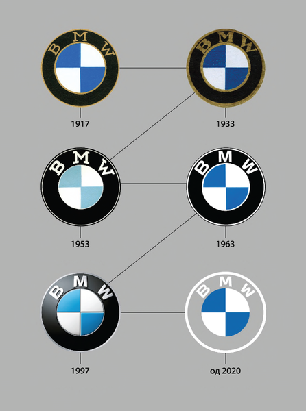 Новый логотип BMW