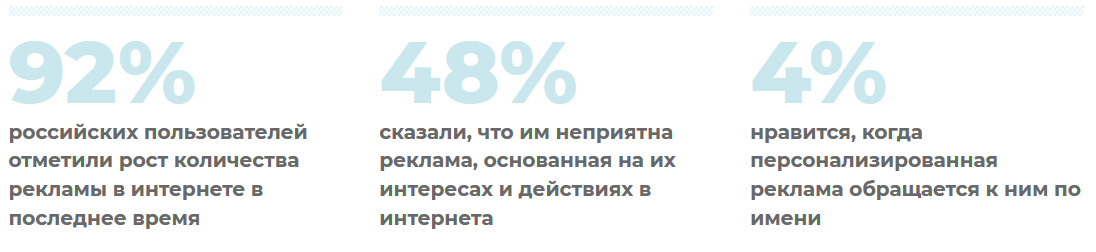 Исследование: как россияне относятся к таргетированной рекламе