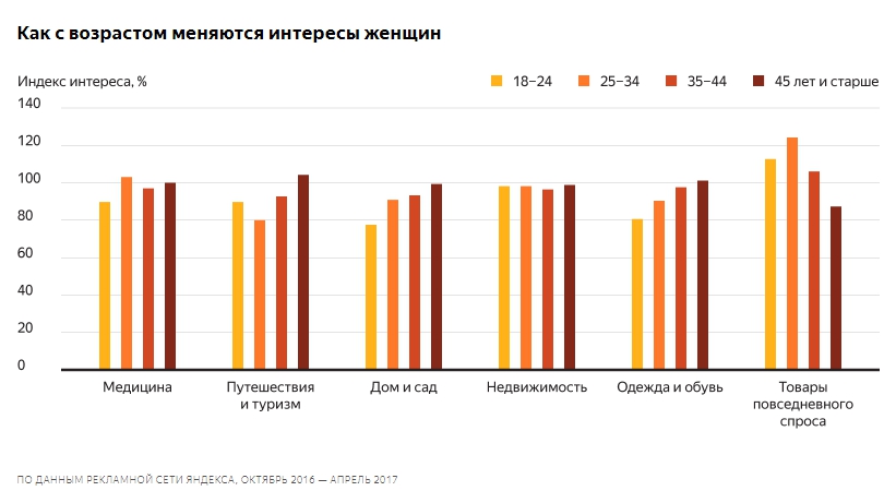 Как_меняются_интересы_женщин_с_возрастом.jpg