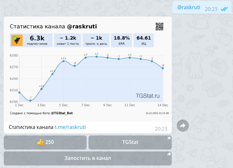 Пробить тг канал. TG stats. Tgstat добавить канал в телеграмме. Статистика тг канала. Telegram реклама статистика.