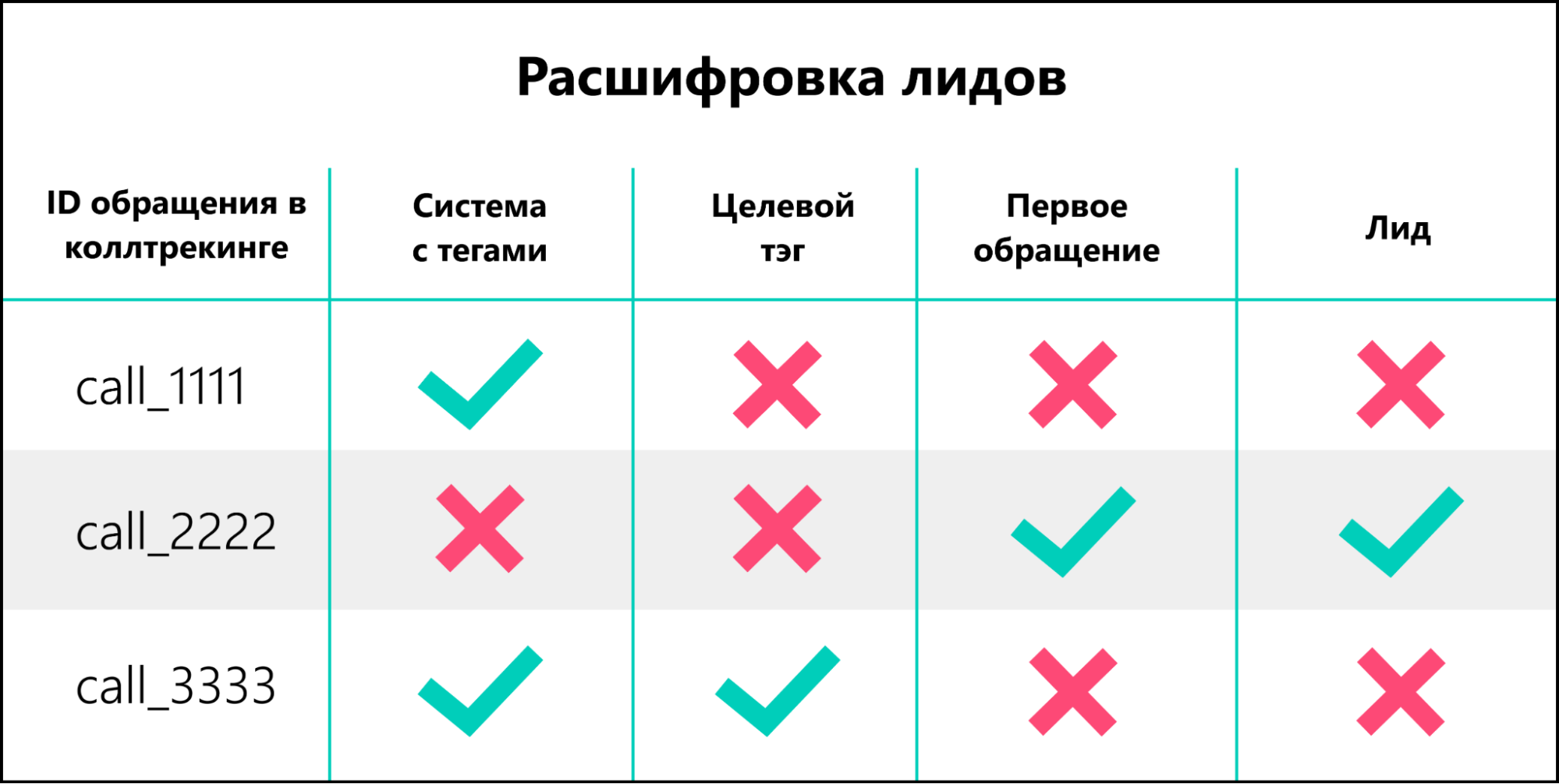 М ж расшифровка. Идеальный отчет. КП расшифровка в продажах. МКИ расшифровка в активизме. Ban расшифровка в телекоме.