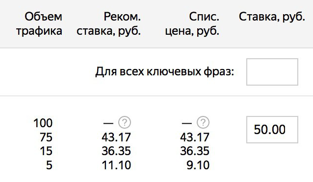 Директ изменил подход к расчёту ставок