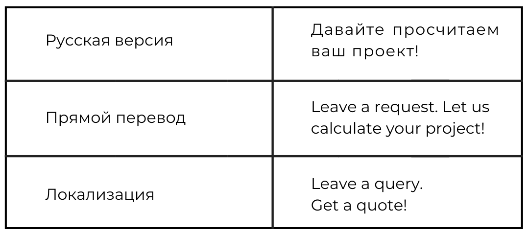 Как правильно подобрать ключевые запросы для англоязычной аудитории - SEO-локализация сайта