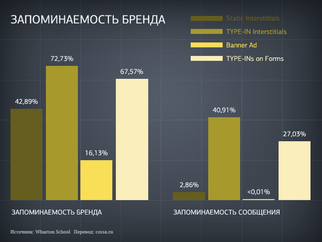 Запоминаемость бренда.jpg Запоминаемость бренда.jpg