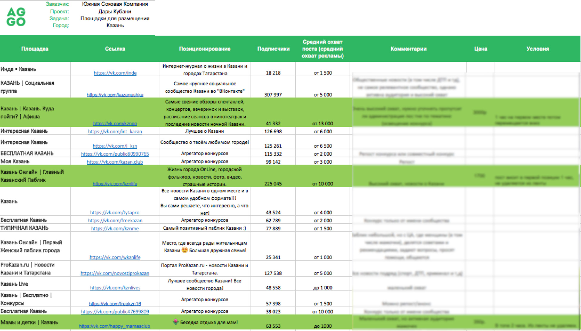 Одинцово экспо расписание 2024