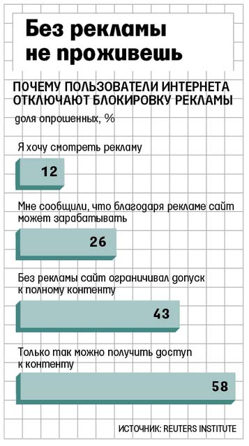 Без рекламы не проживешь