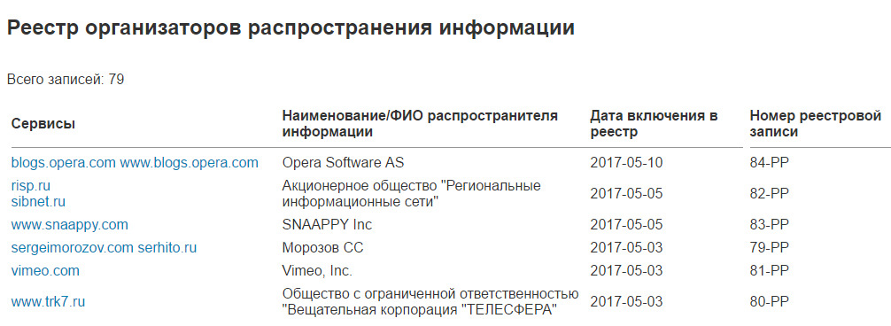 Организаторы распространения информации в интернете. Реестр организаторов распространения информации. Организатор распространения информации. Реестр организаторов распространения информации Роскомнадзора. QIWI внесли в реестр организаторов распространения информации.