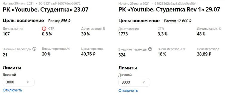 Как «продать» Яндекс.Дзен (и Пульс Mail.ru) своему директору