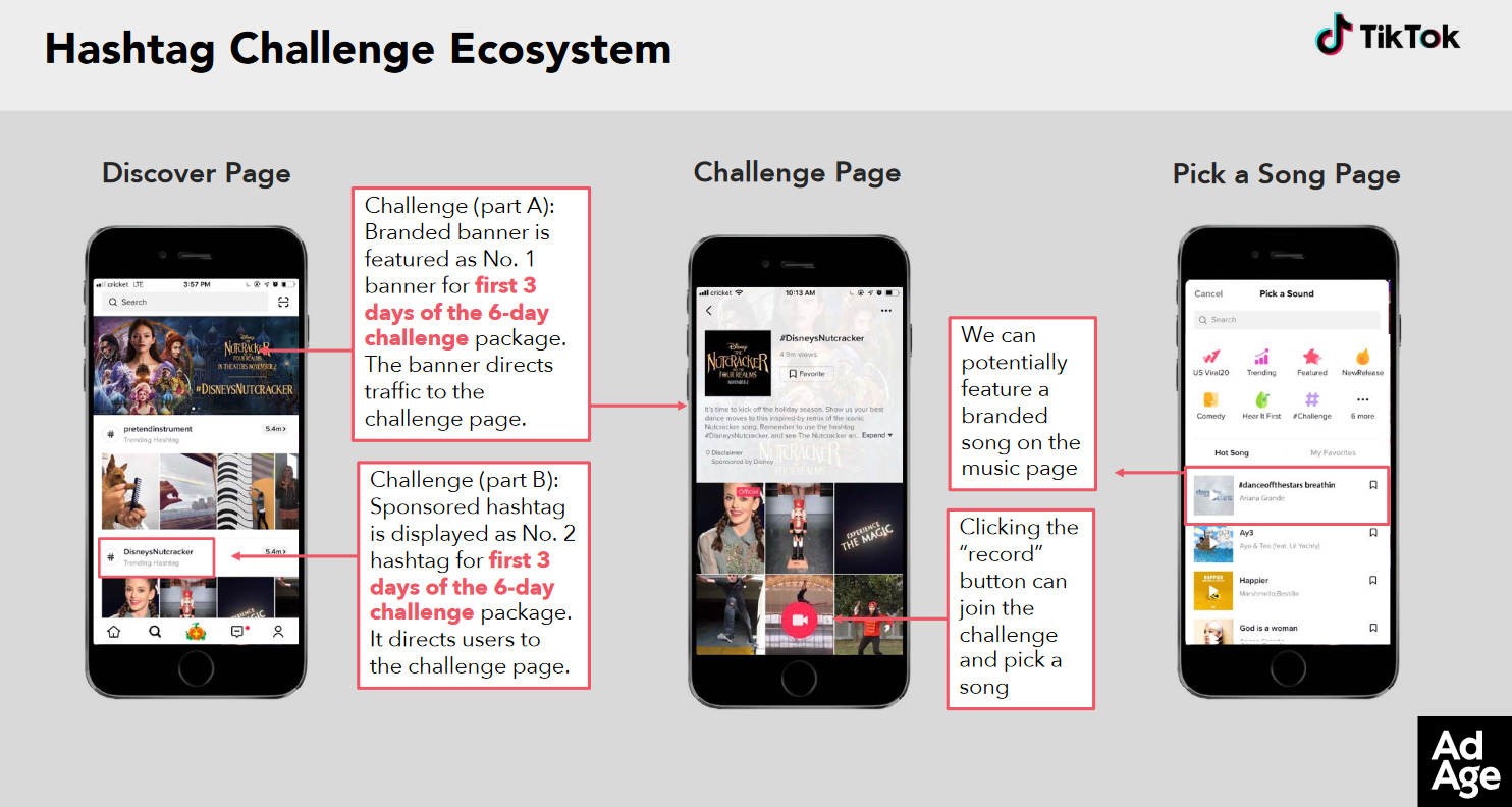 Реклама в хештег-челленджах ТикТока - как это работает?