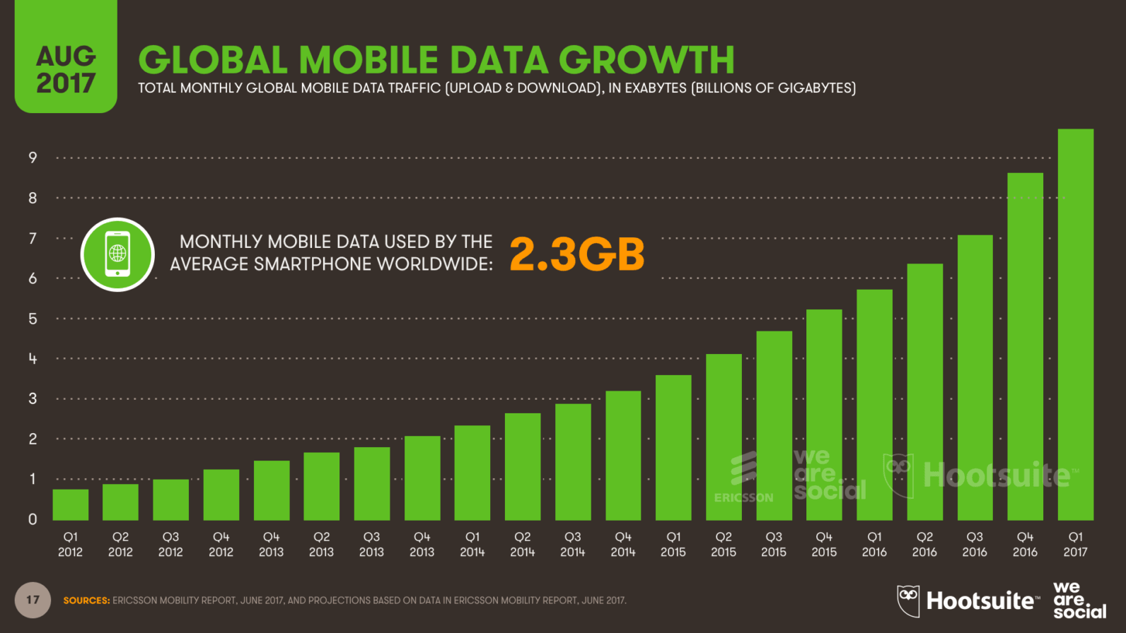 ИССЛЕДОВАНИЕ GLOBAL DIGITAL SNAPSHOT