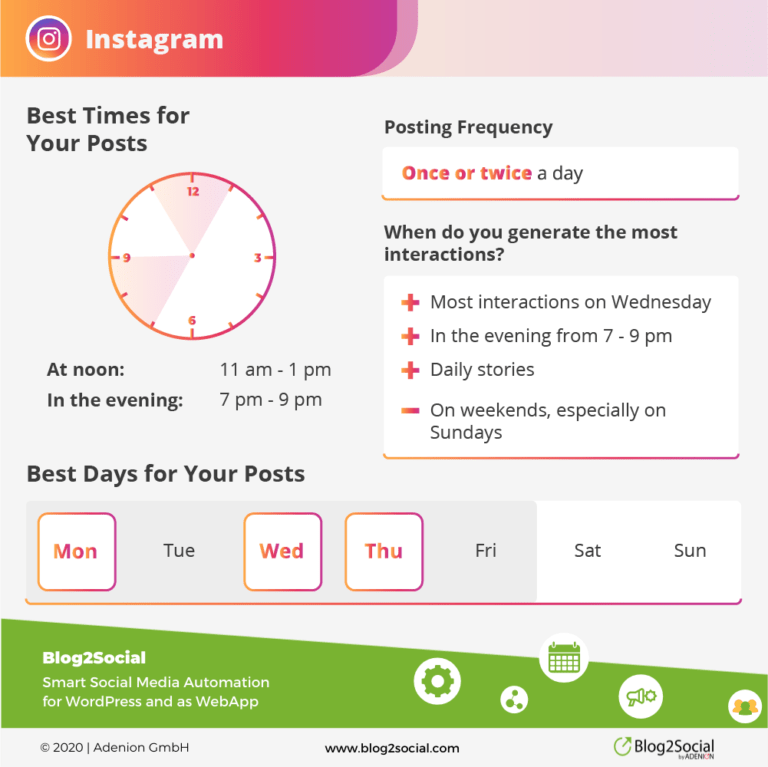 В какое время лучше всего публиковать сообщения в Instagram в 2021 году? 