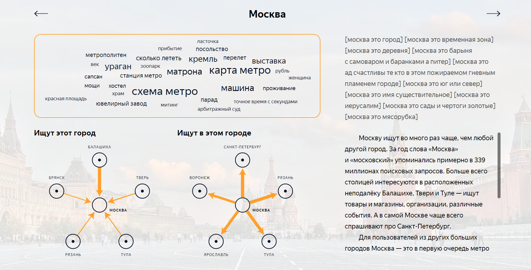 Сайт Магазина Метро Брянск