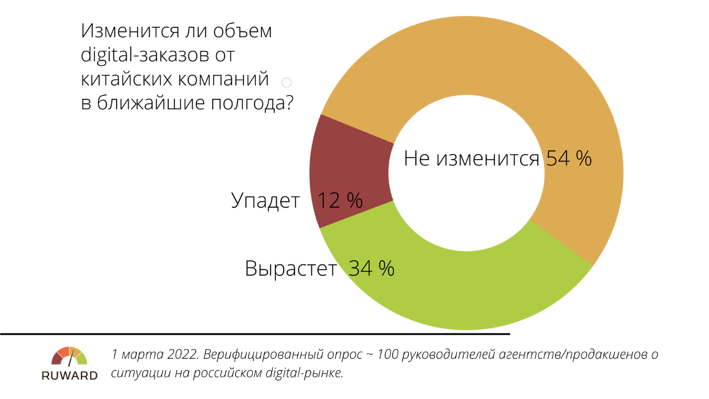 Почему на рынке дешевле. Китайские компании на российском рынке.