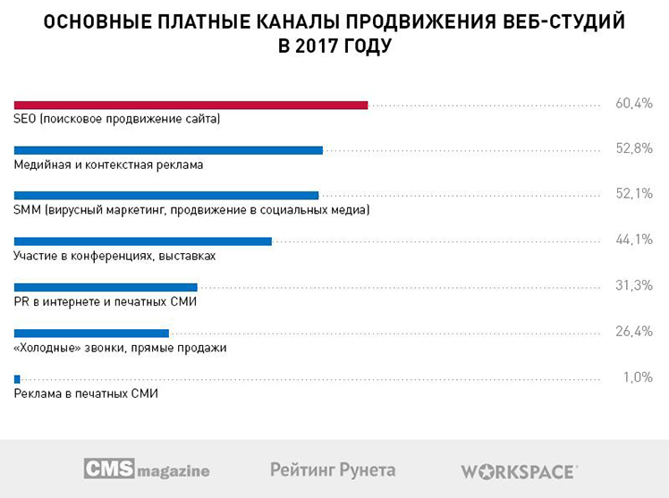 Платные каналы ютуба