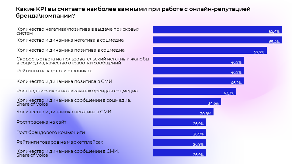 Российский рынок онлайн-репутации в кризис: исследование медиа-аналитического агентства Ex Libris