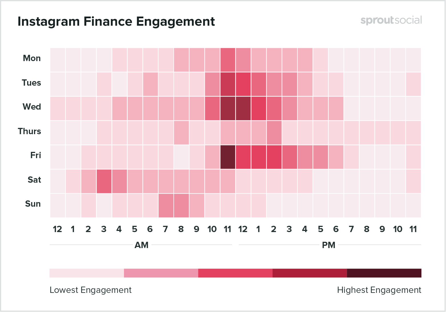 Лучшее время для публикации в Instagram в финансовом секторе - данные на 2020 год