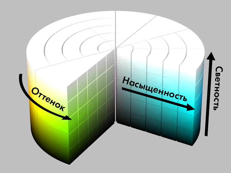 HSL-схема