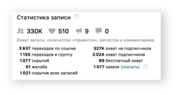 Как подобрать аудитории и запустить кампании по поиску персонала во ВКонтакте